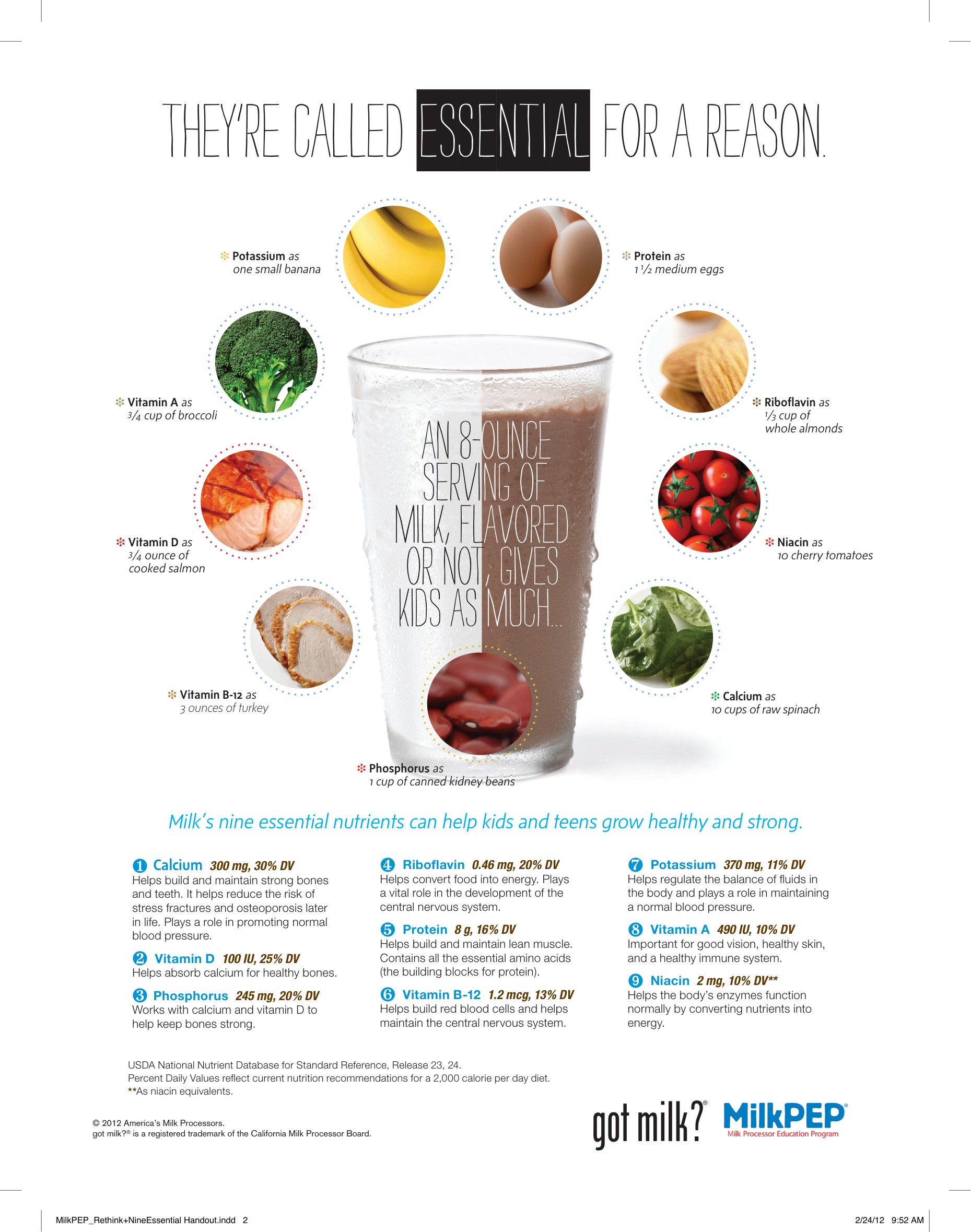 “They’re called ESSENTIAL for a reason” nine-nutrients sheet and poster