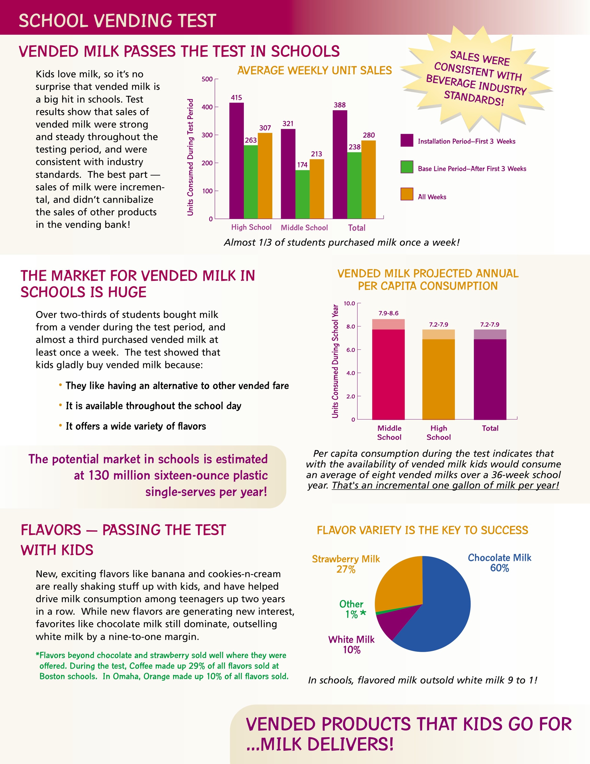 School vending test, page 1