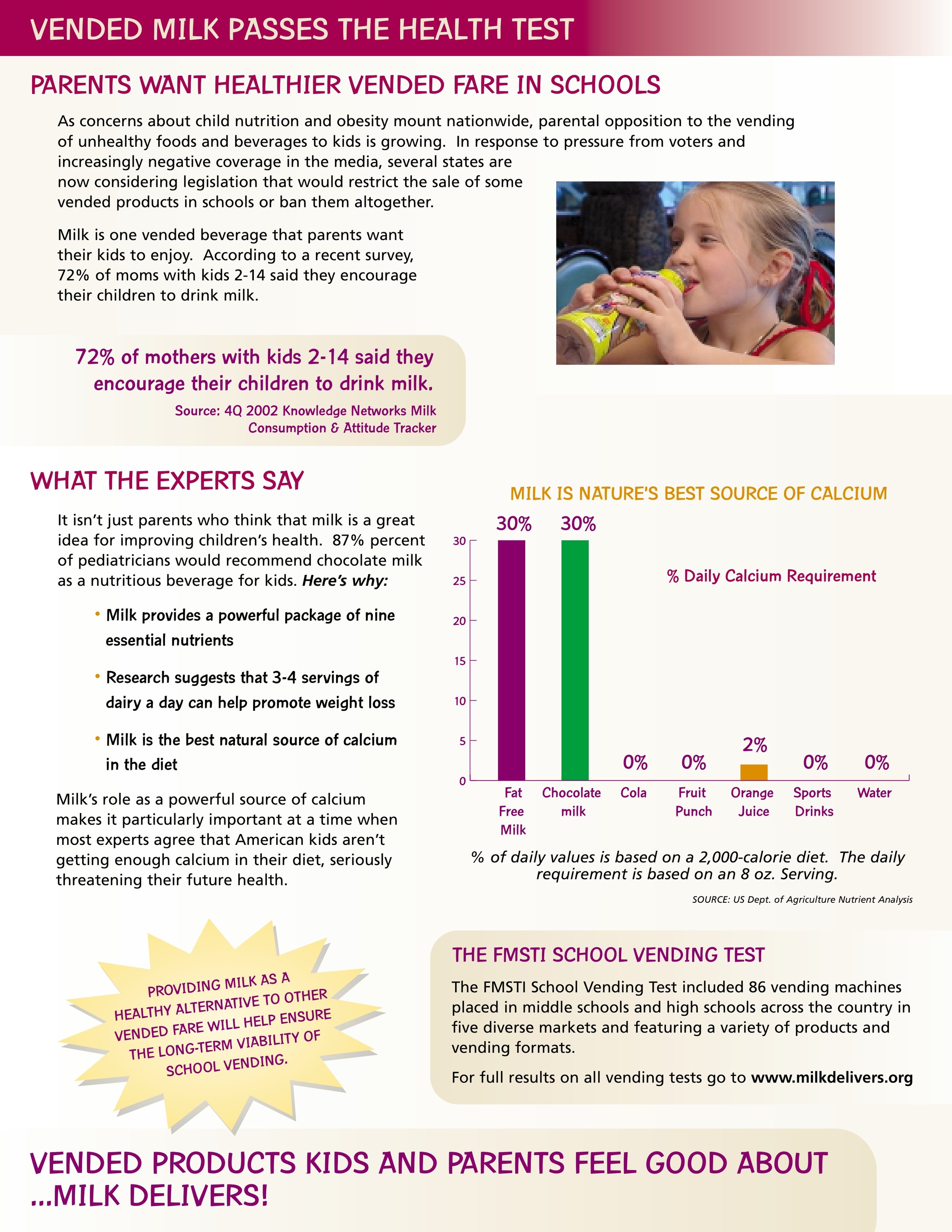 School vending test, page 2