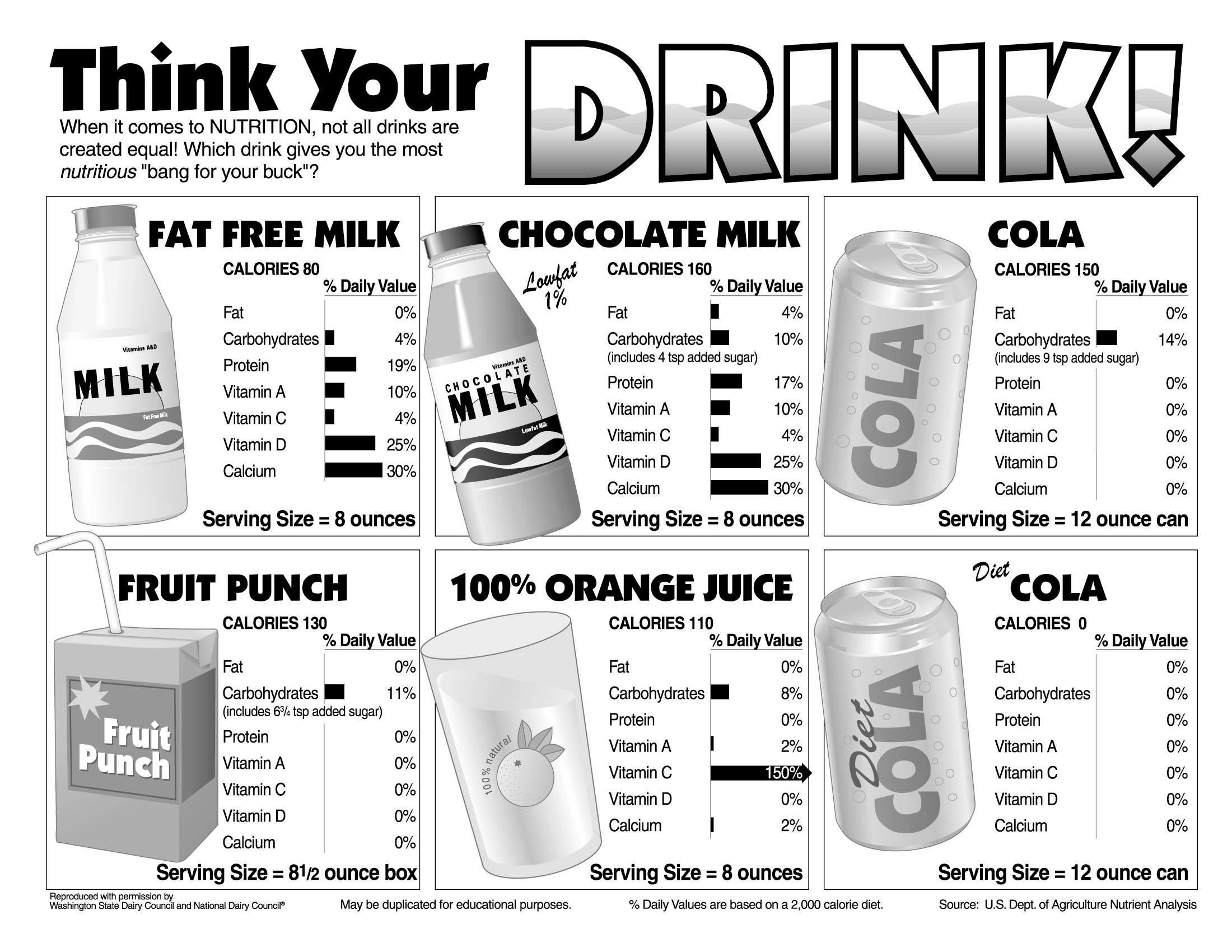 Body by Milk school kit planogram and “Think Your Drink” sheet