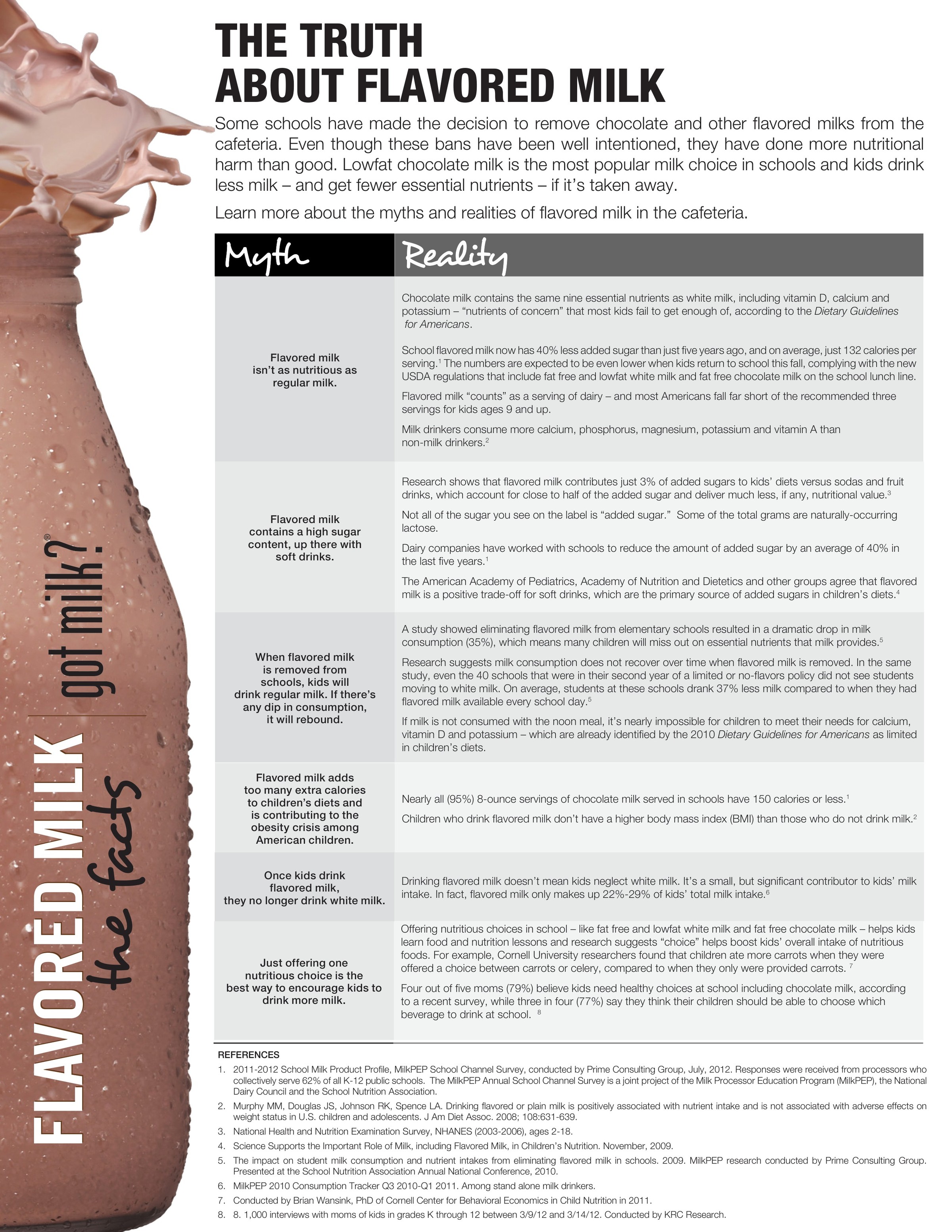 “The Truth About Flavored Milk” (2012)