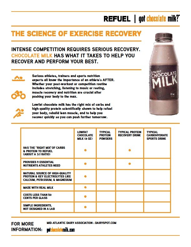 “REFUEL | got chocolate milk? — The Science of Exercise Recovery” handout — Mid-Atlantic Dairy Association