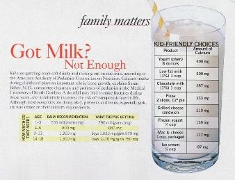 Got Milk? Not Enough